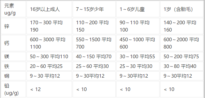 做血鉛檢測儀多少錢 兒童 成人血鉛檢測多少錢一次 做血鉛檢測儀多少錢 兒童 成人血鉛檢測多少錢一次