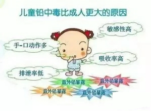 兒童血鉛檢測儀廠家 【新訊】兒童血鉛檢測儀廠家-別讓鉛超標(biāo)再來危害孩子健康